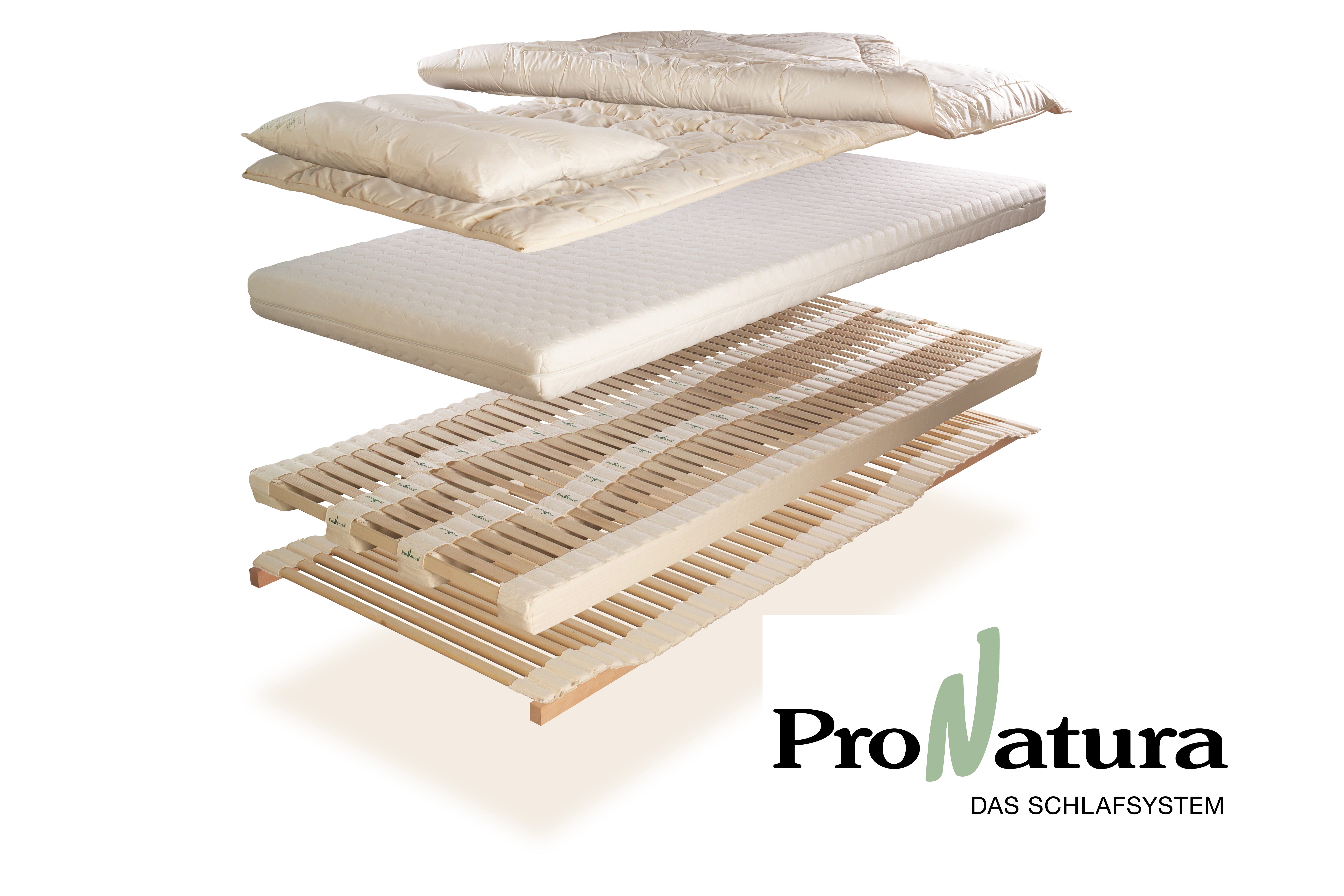 Hier wird der Schematische Aufbau vom Novaflex Schlafsystem gezeigt. Unten der Rollrahmen, dann die Ergonomiezone 1 Lagig, dann die Komfortzone, dann die Klimazone.